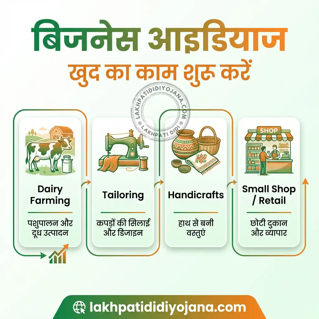 2026 Lakhpati Didi Business Ideas for Women